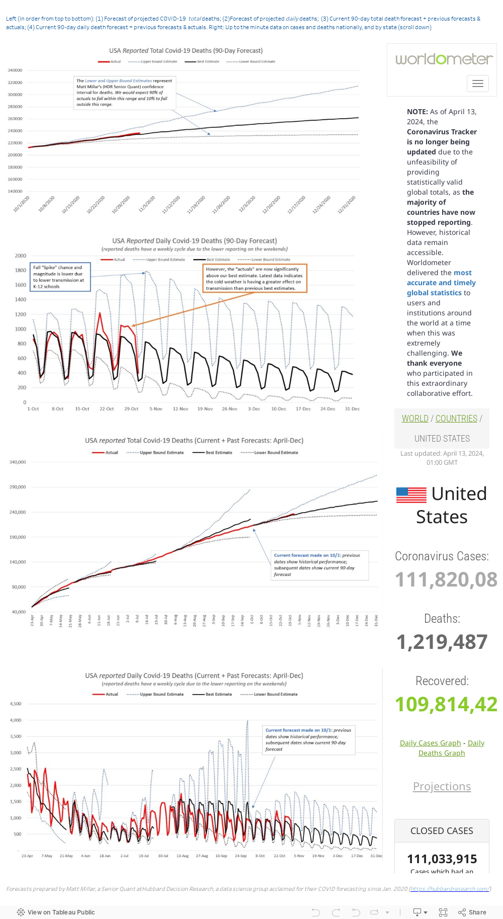 chicago covid dashboard