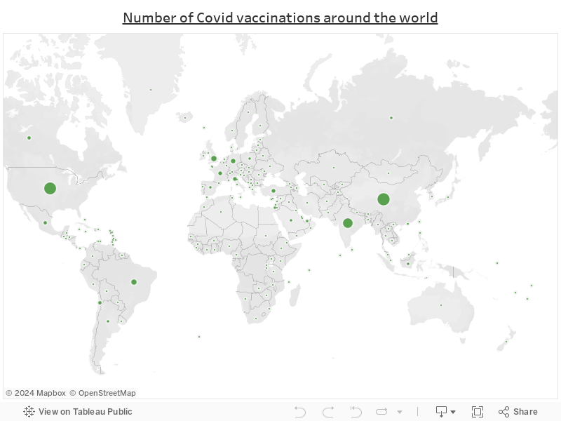 Number of Covid vaccinations around the world 