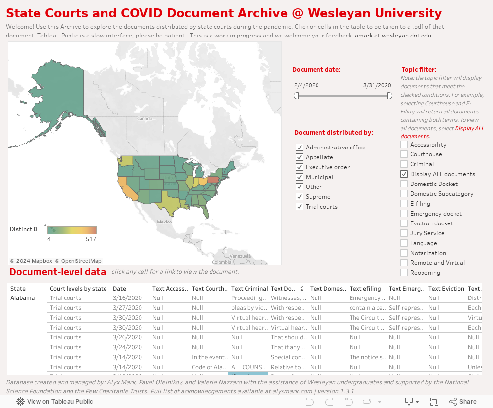 State Courts and COVID Document Archive @ Wesleyan University 