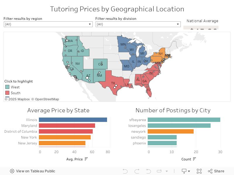 Tutoring Prices by Geographical Location 