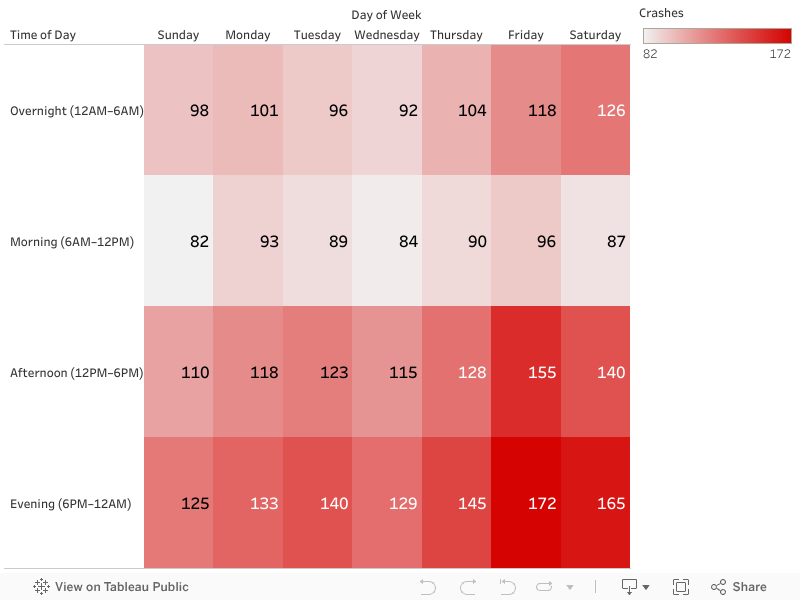 Crash Concentration by Day & Time (MO, 2023) 
