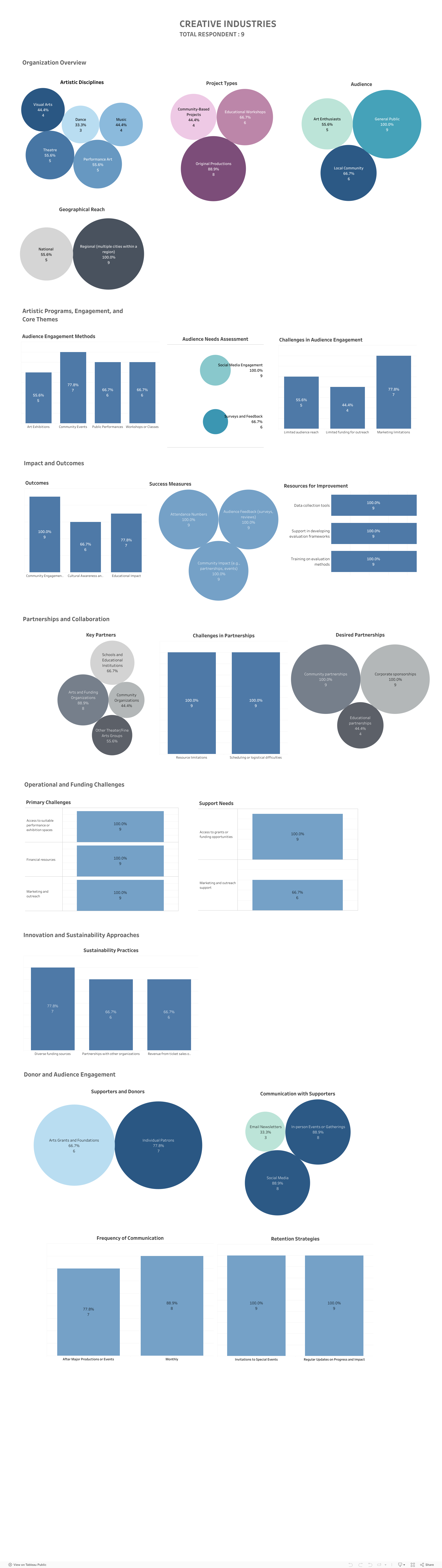 Dashboard 1 