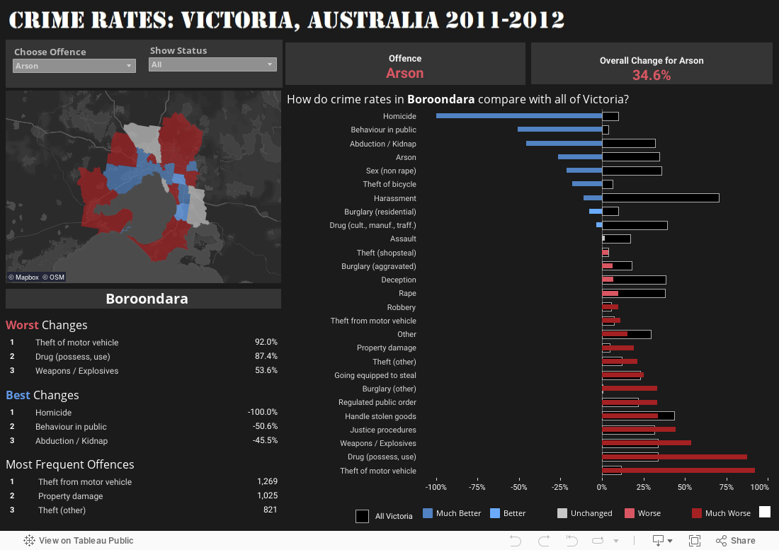 VICTORIAN CRIME RATE (2011 - 2012) 