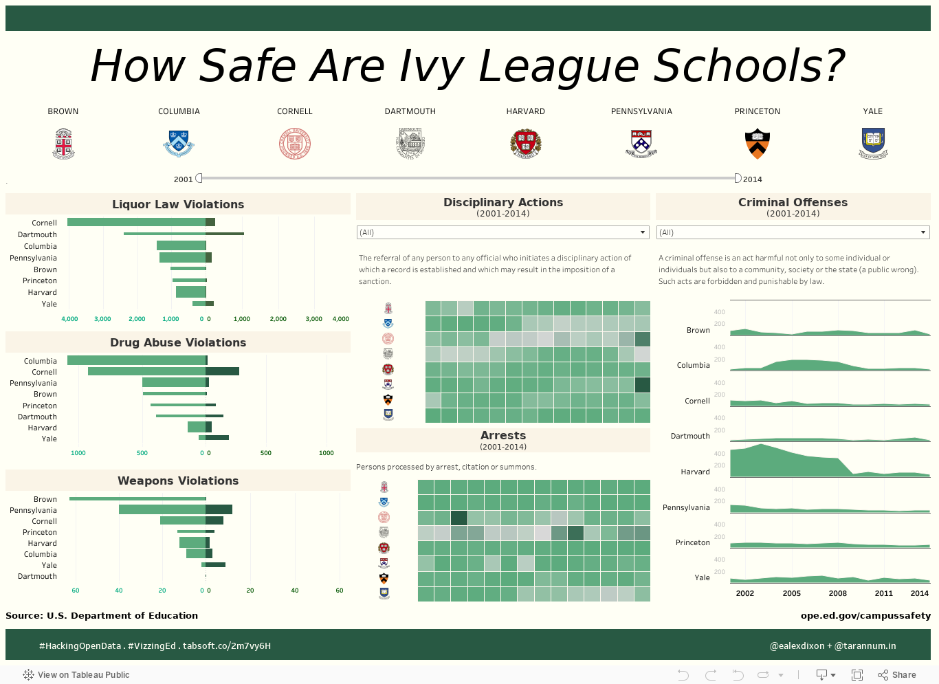 Therese Adragna Which Schools Are Considered Public Ivy League