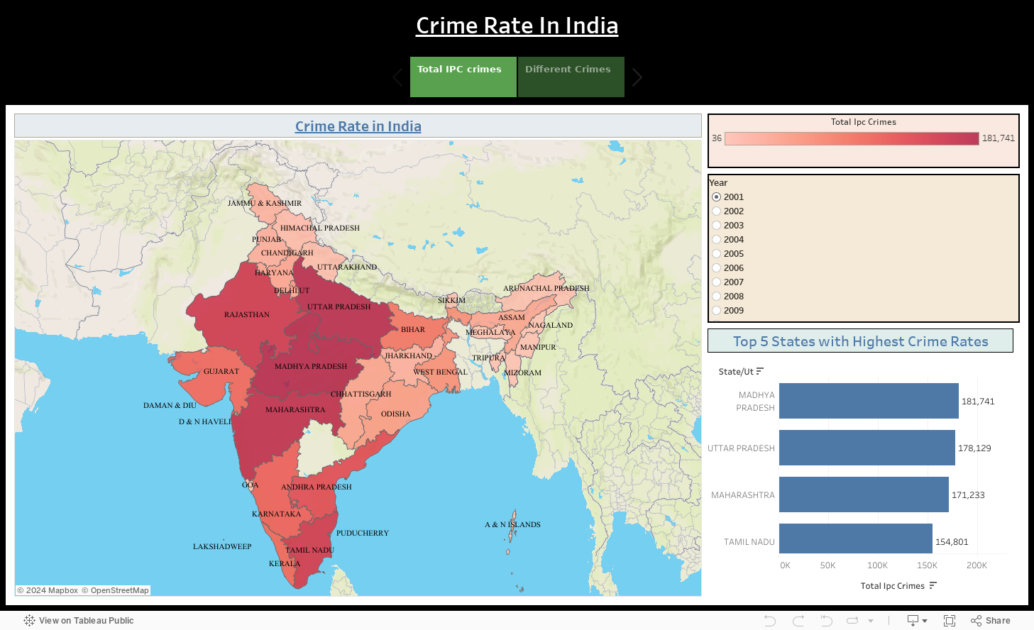 Crime Rate In India