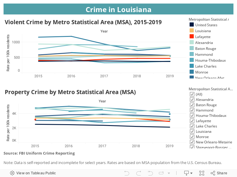 Crime in Louisiana 