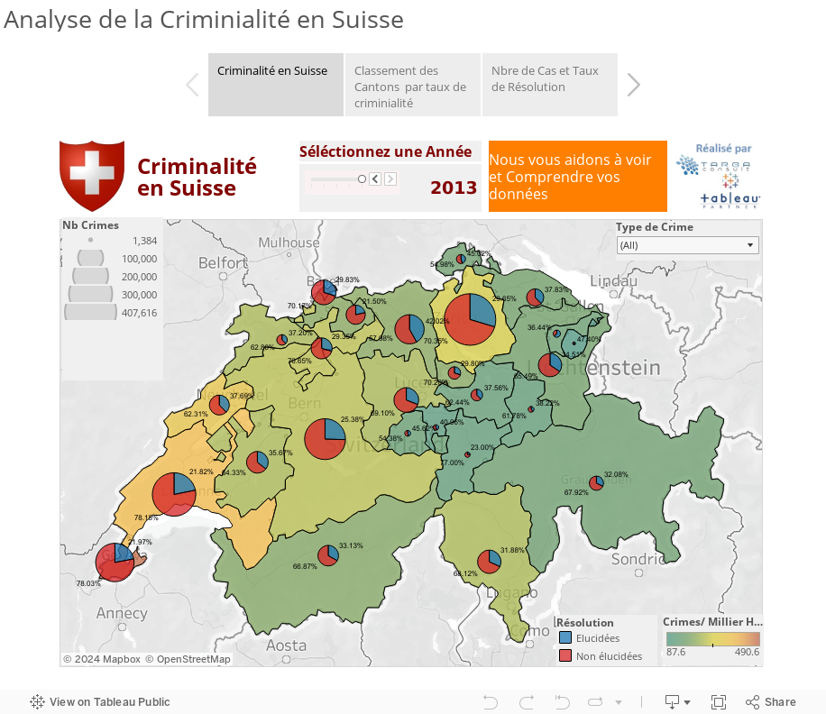 Analyse de la Criminialité en Suisse 