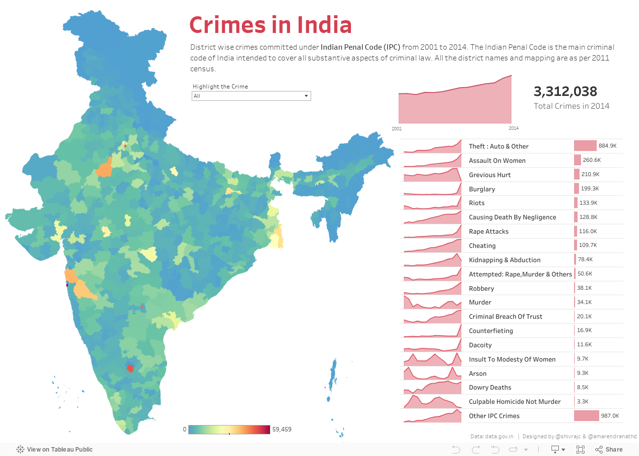 Crimes in India 