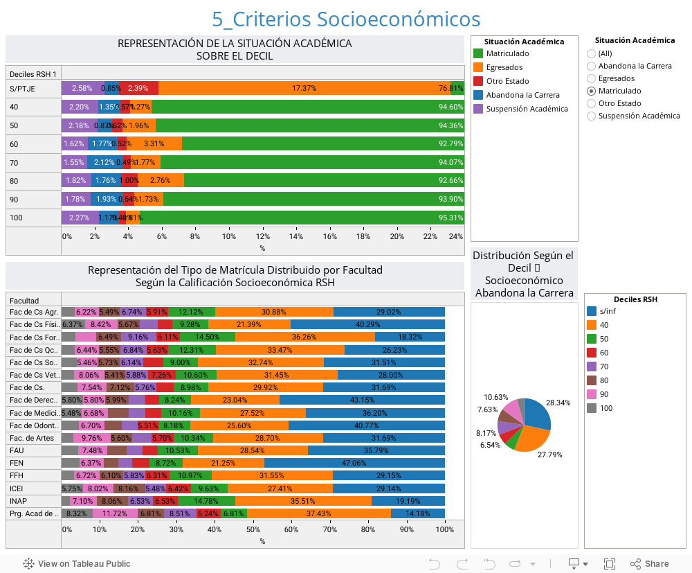5_Criterios Socioeconómicos 
