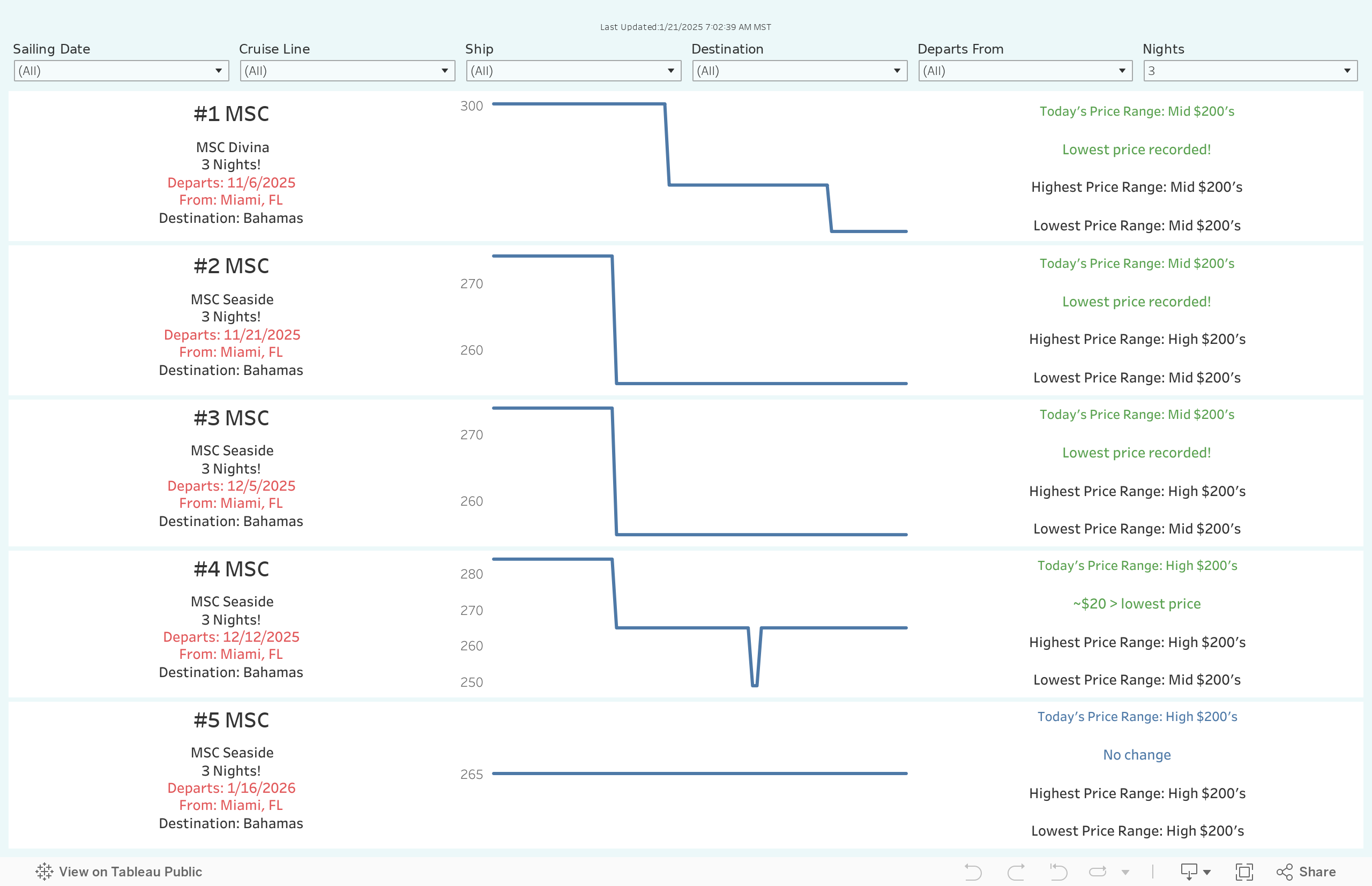 CruiseTracker 