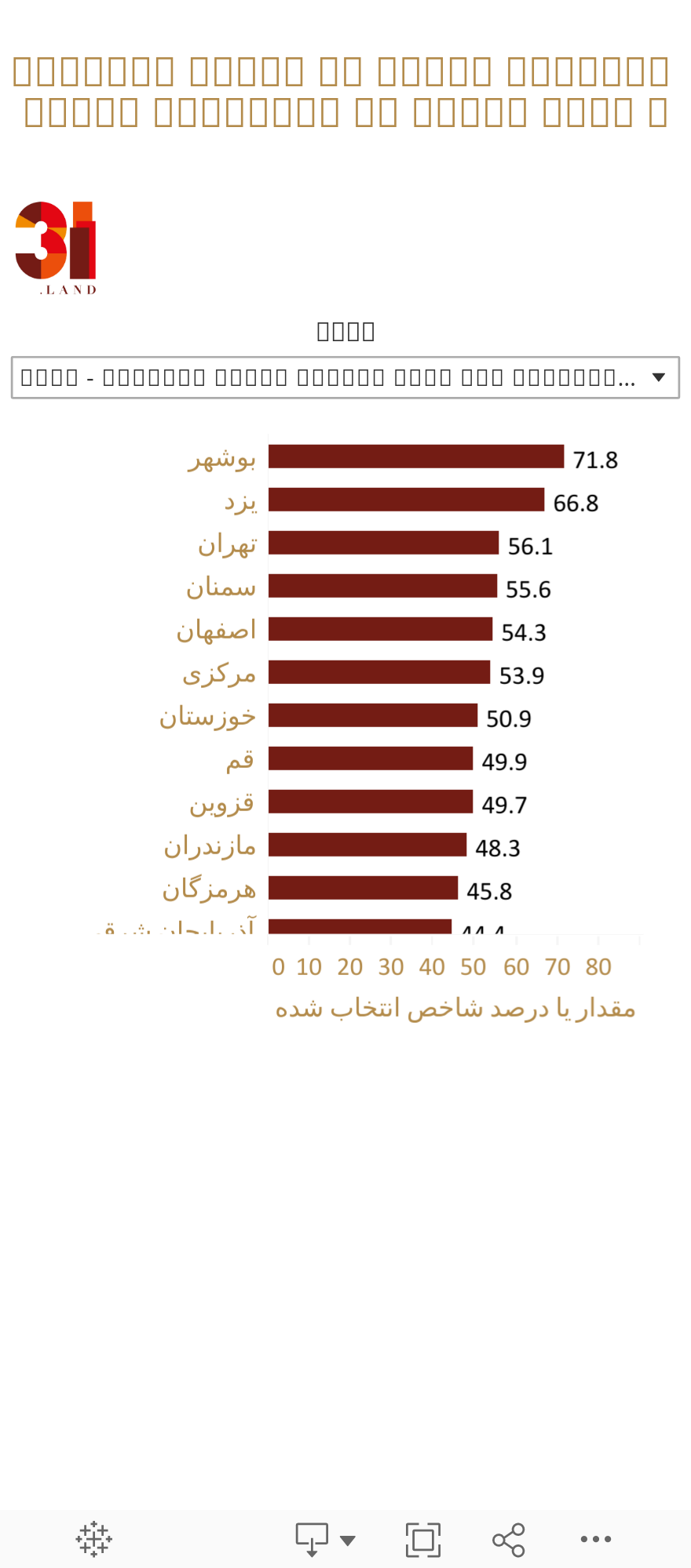 شاخص‌های مرتبط با تامین اجتماعی و بیمه سلامت در استان‌های ایران 