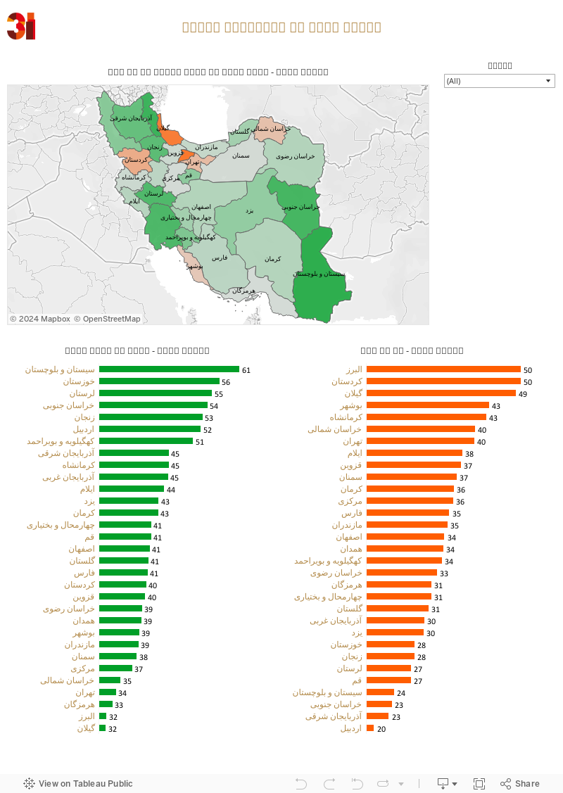 مذهبی بودن در استان‌های ایران 
