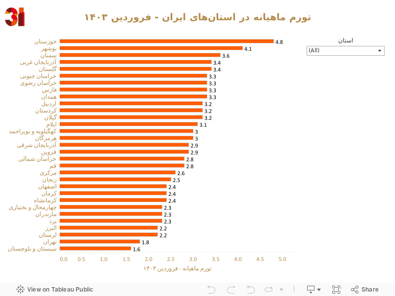 تورم ماهیانه در استان‌های ایران - فروردین ۱۴۰۳ 