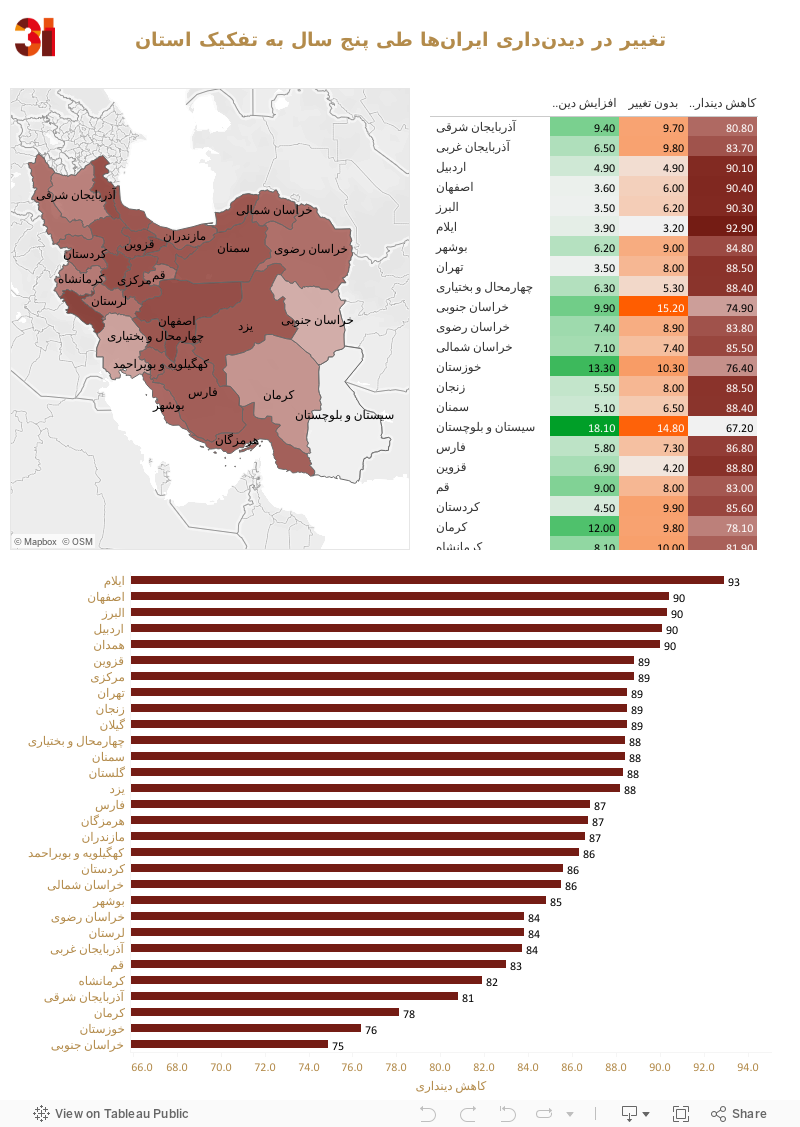 تغییر در دیدن‌داری ایران‌ها طی پنج سال به تفکیک استان 