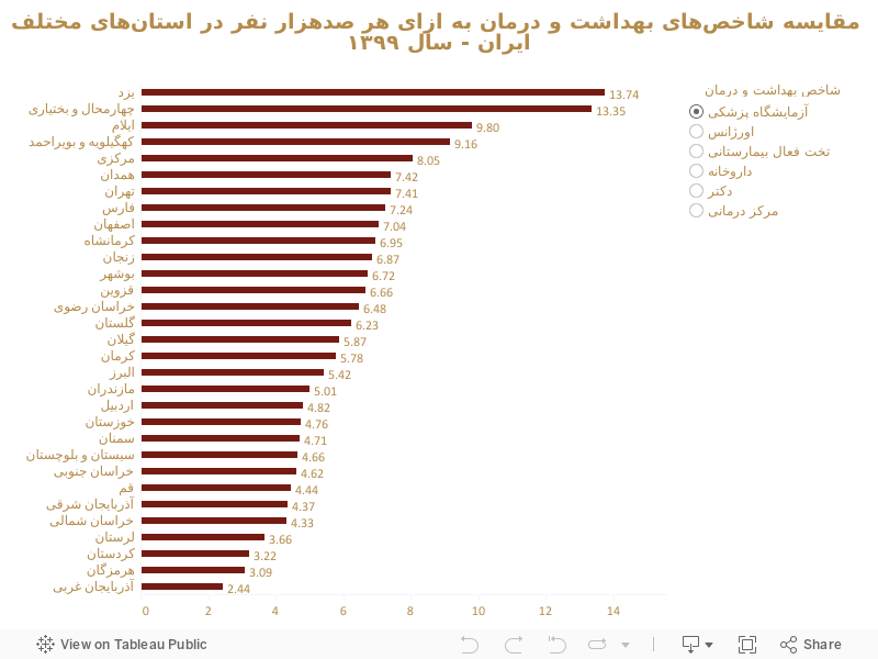 مقایسه شاخص‌های بهداشت و درمان به ازای هر صدهزار نفر در استان‌های مختلف ایران - سال ۱۳۹۹ 