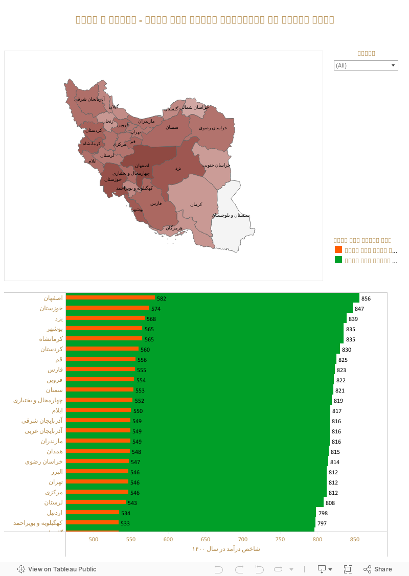 شاخص درآمد در استان‌های ایران سال ۱۴۰۰ - مردان و زنان 