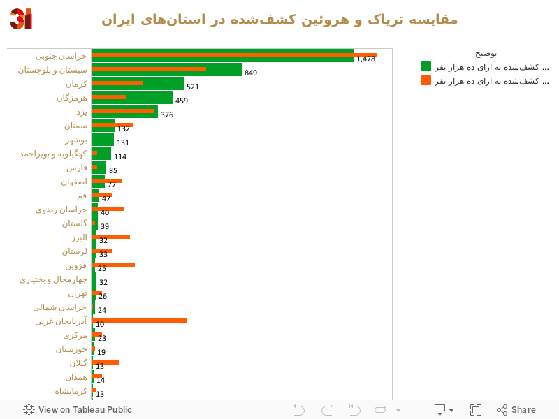 مقایسه تریاک و هروئین کشف‌شده در استان‌های ایران 