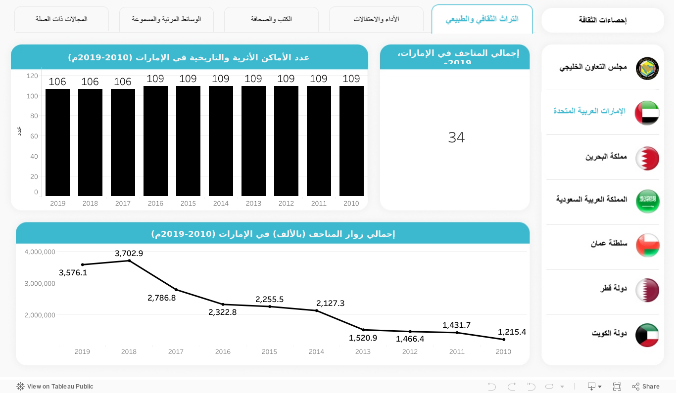 Dashboard 2 