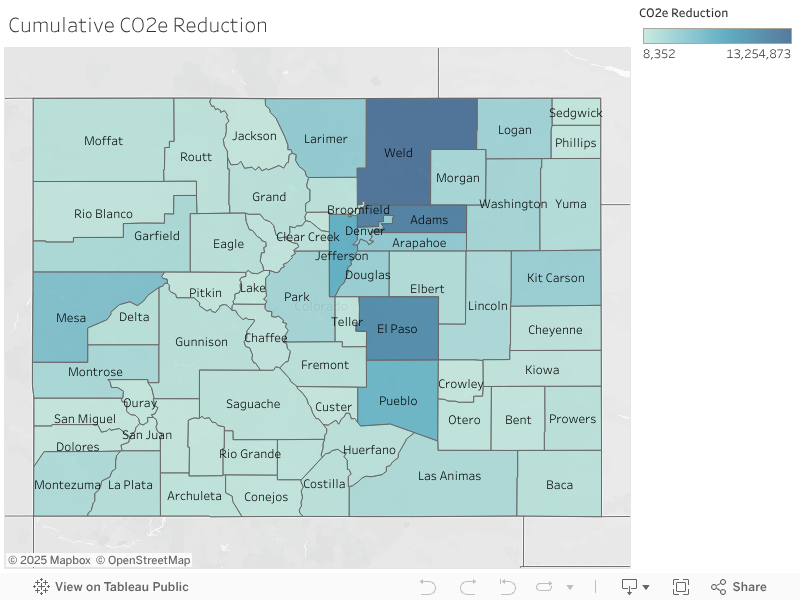 Cumulative CO2e Reduction 