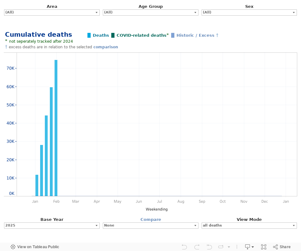 Cumulative deaths in 2020 dashboard 