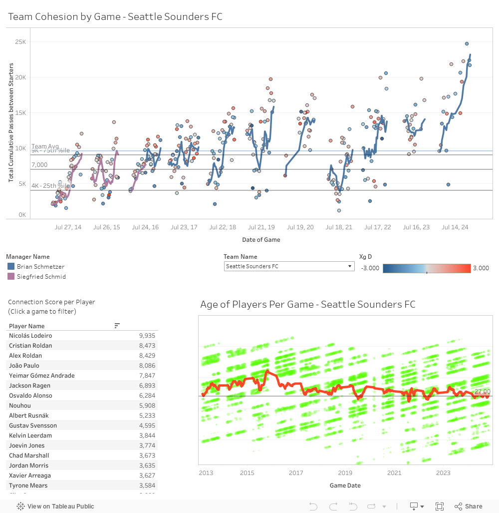 Dashboards 