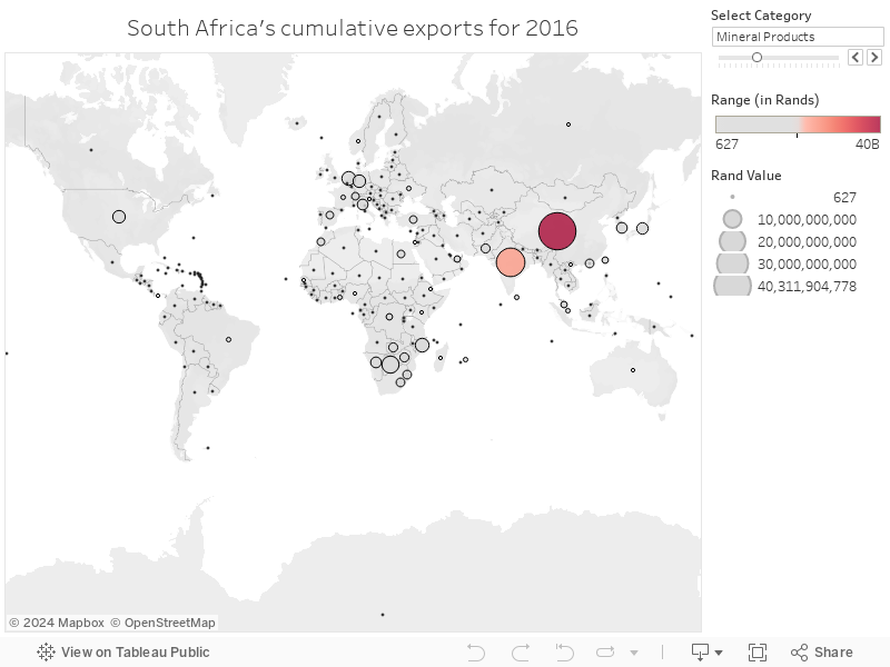 South Africa's cumulative exports for 2016 