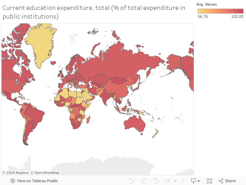 Current education expenditure, total (% of total expenditure in public institutions) 