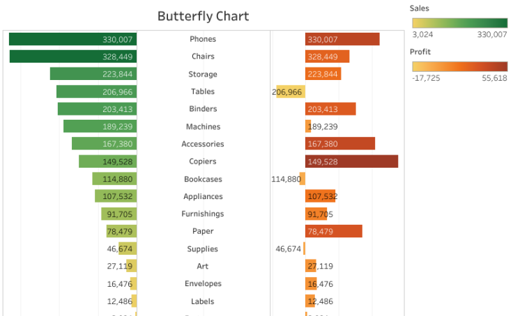 Custom charts - Malatesh Kulkarni | Tableau Public