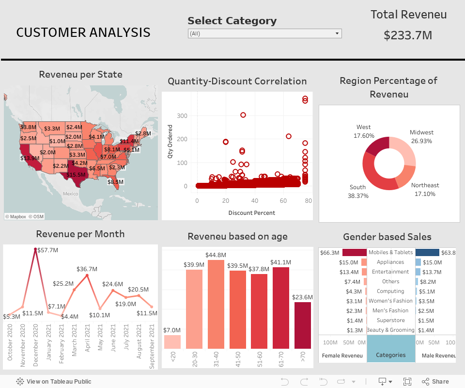 Dashboard 1 