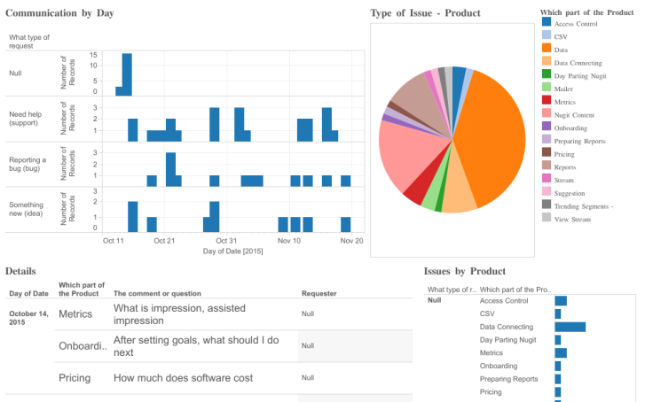 tableau public issues