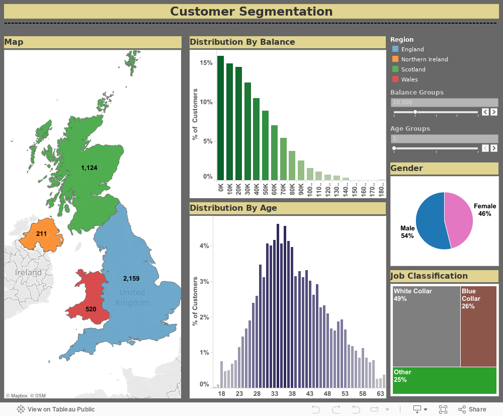 Customer Segmentation 