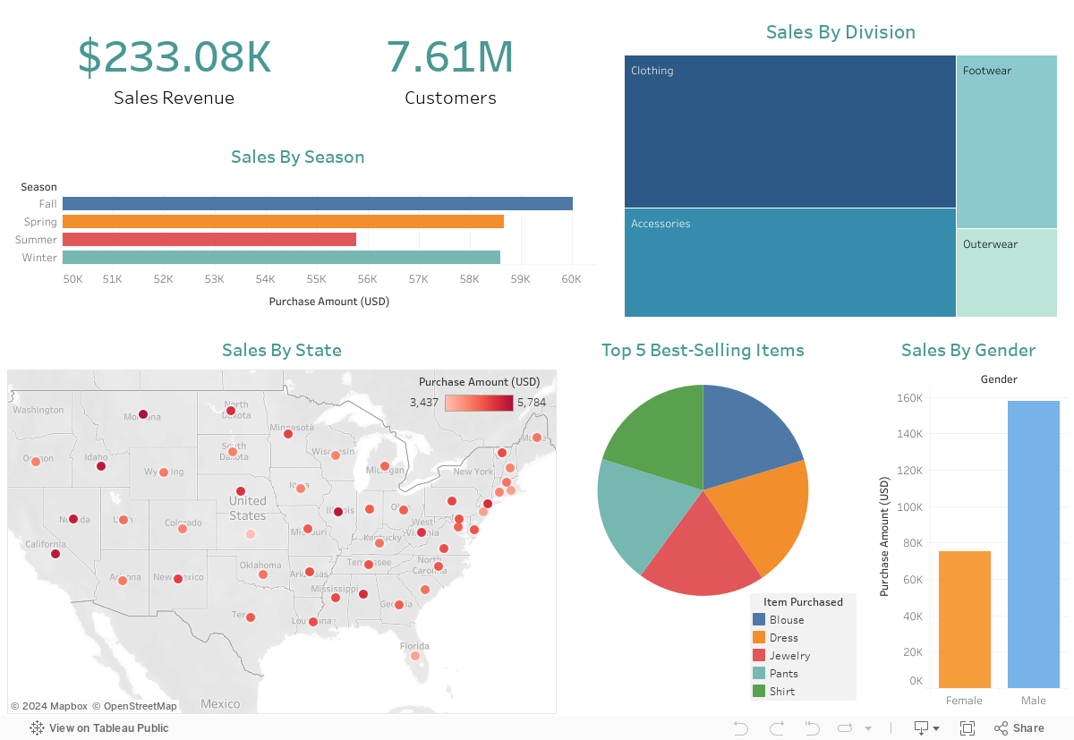 Dashboard 1 