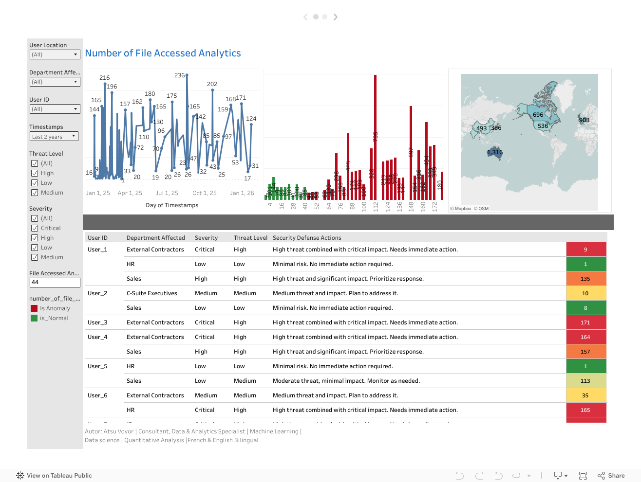 Number of File Accessed Tracker