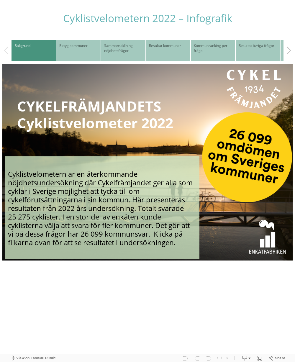 Cyklistvelometern 2022 – Infografik 