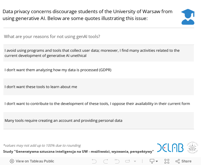 Specify your current role at the University of Warsaw.  