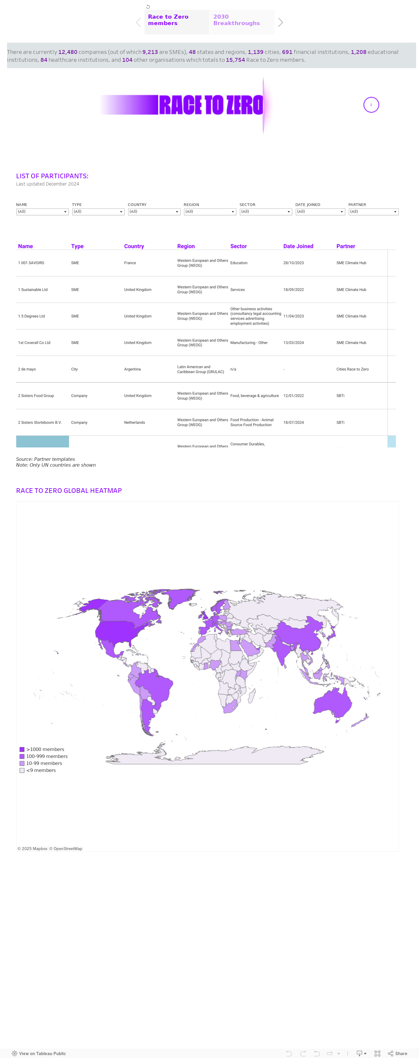 ONLINE DASHBOARD 