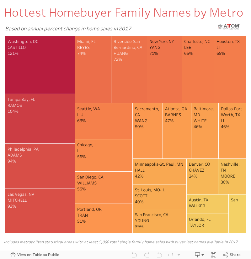 Hottest Homebuyer Family Names by Metro 