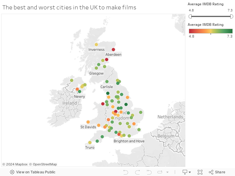 The best and worst cities in the UK to make films 