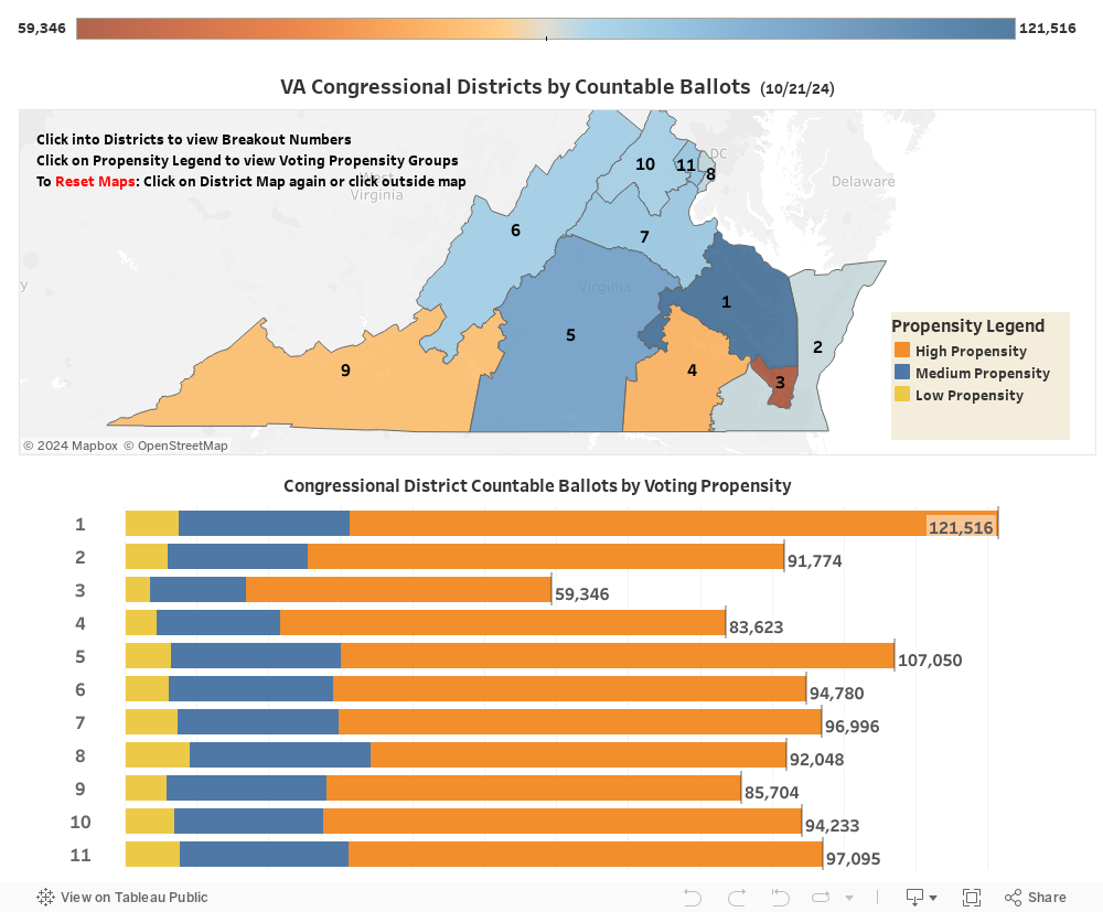 CDsByVotingPropensity 