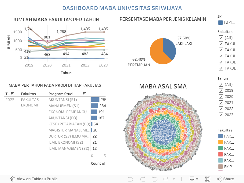 DASHBOARD MABA 