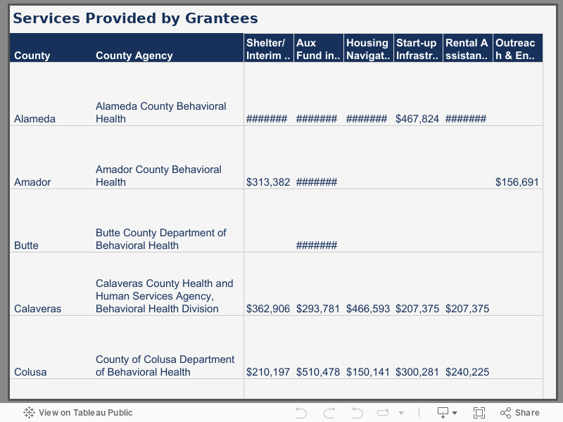 County BHA Grantee Map by Services 