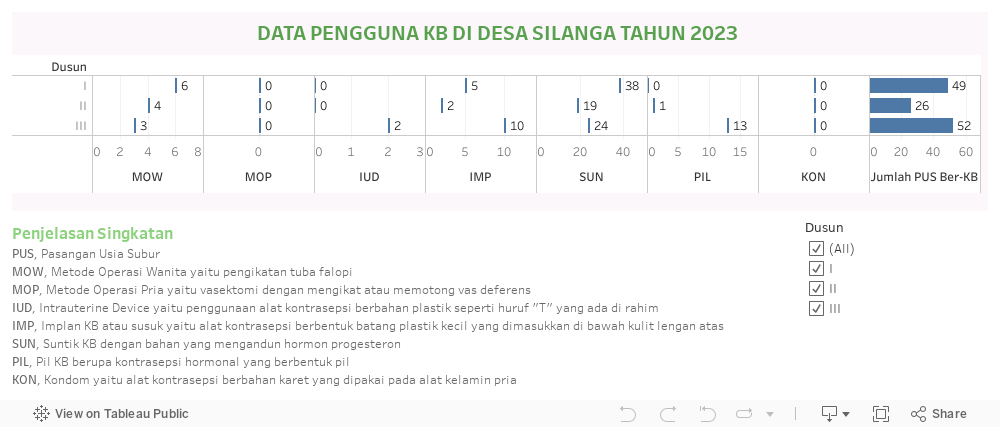 Dashboard 1 