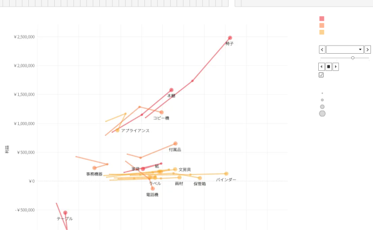 Profile - .80665479 | Tableau Public