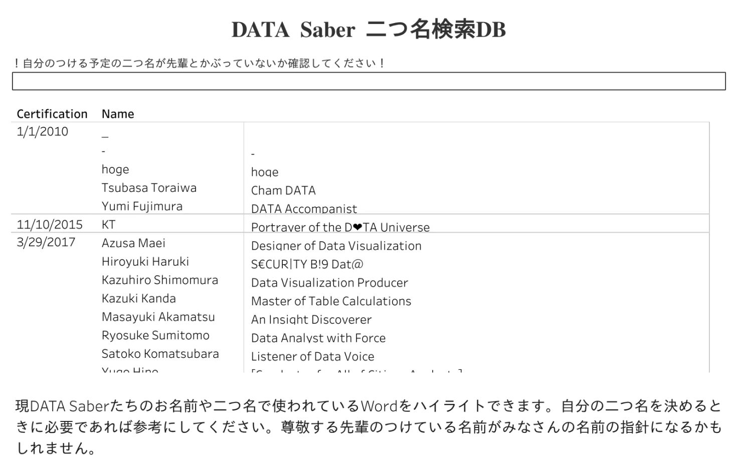 DATA Saber a.k.a. List | Tableau Public