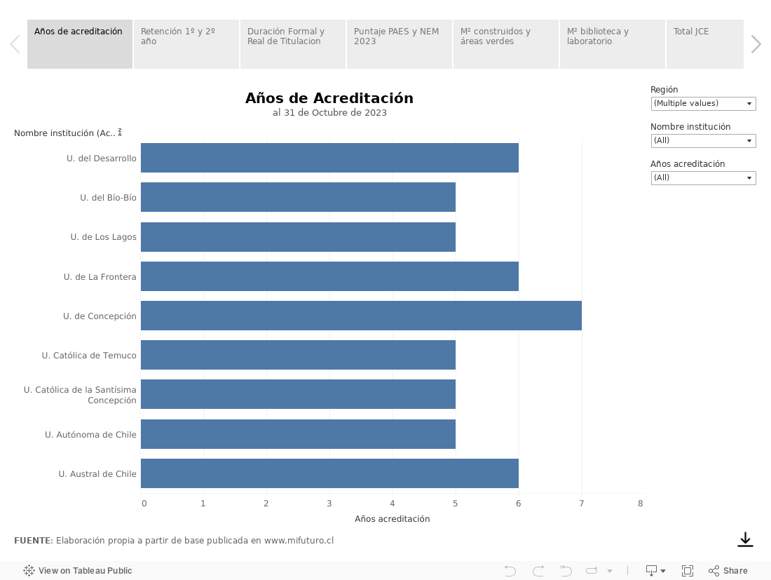 Historia de Datos Sies 