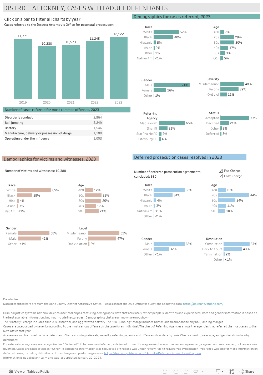 DISTRICT ATTORNEY DRAFT, CASES WITH ADULT DEFENDANTS 