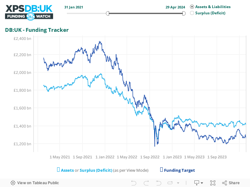 DB:UK - Funding Tracker Dash 