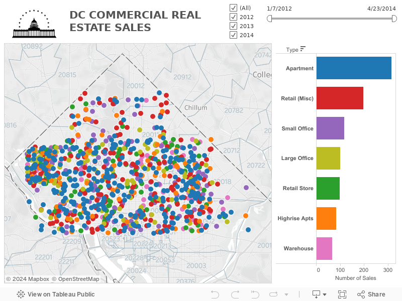 DCCommercial 