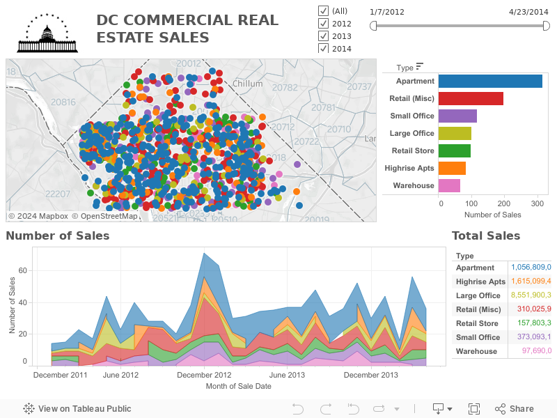 DCCommercialWithSales 