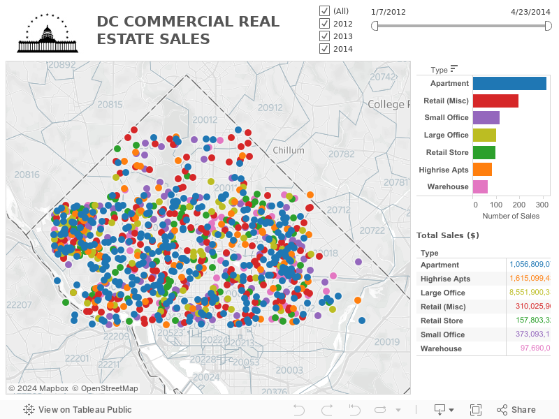 DCCommercial 